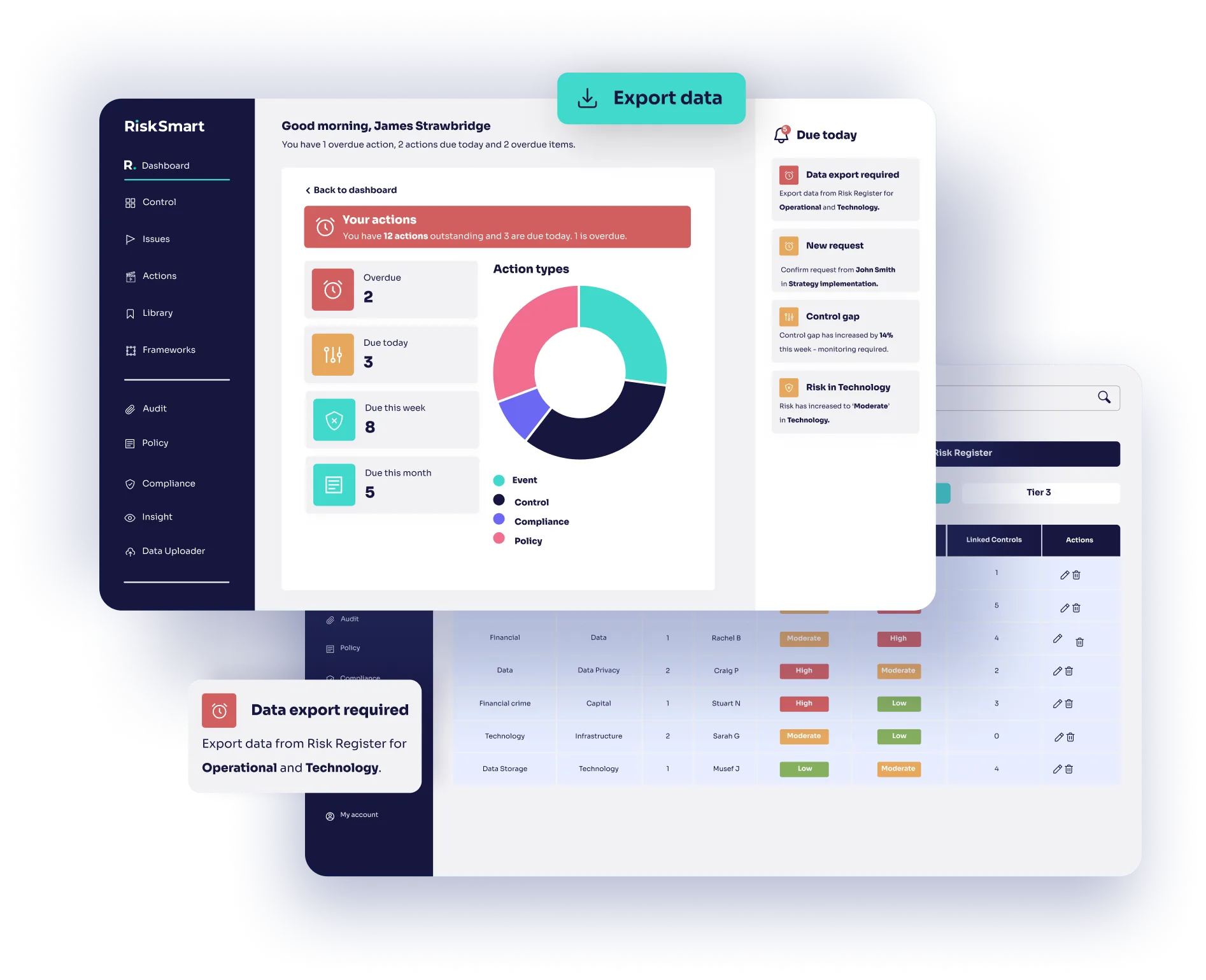 RiskSmart dashboard